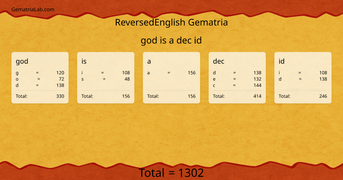 god is a dec id in reversedEnglish Gematria